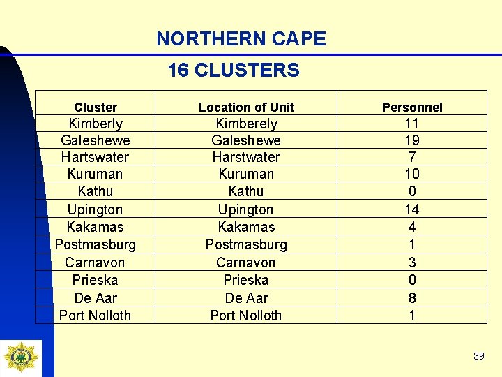 NORTHERN CAPE 16 CLUSTERS Cluster Location of Unit Personnel Kimberly Galeshewe Hartswater Kuruman Kathu