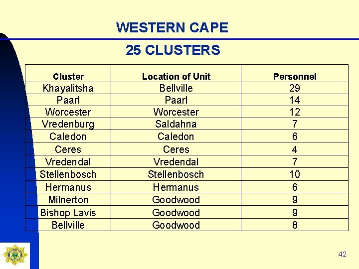WESTERN CAPE 25 CLUSTERS Cluster Location of Unit Personnel Khayalitsha Paarl Worcester Vredenburg Caledon