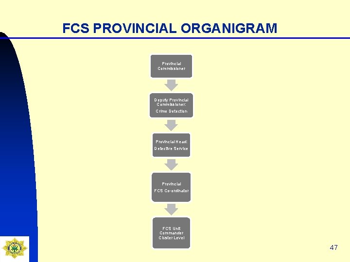 FCS PROVINCIAL ORGANIGRAM Provincial Commissioner Deputy Provincial Commissioner: Crime Detection Provincial Head: Detective Service