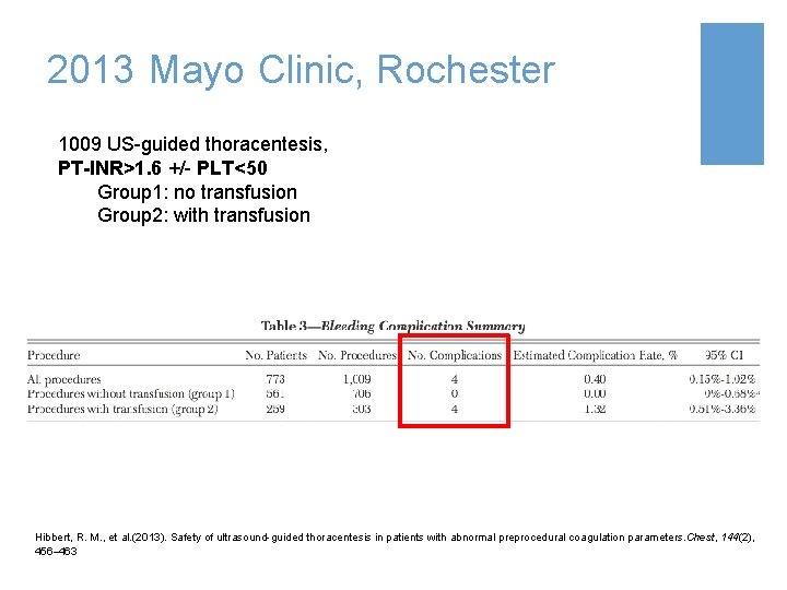 2013 Mayo Clinic, Rochester 1009 US-guided thoracentesis, PT-INR>1. 6 +/- PLT<50 Group 1: no