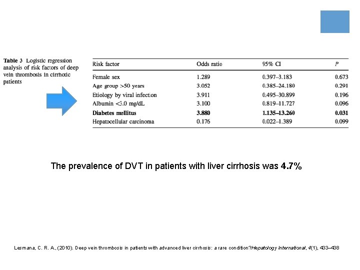 The prevalence of DVT in patients with liver cirrhosis was 4. 7% Lesmana, C.