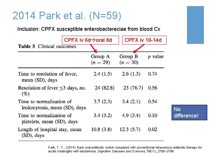 2014 Park et al. (N=59) Inclusion: CPFX susceptible enterobactereciae from blood Cx CPFX iv