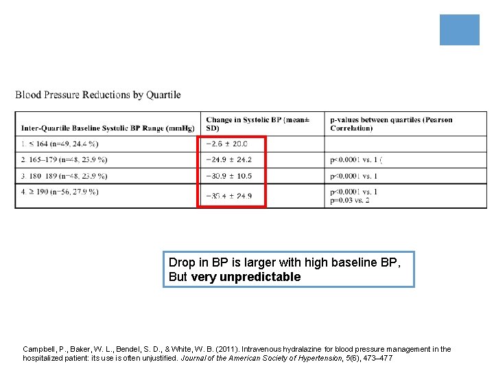 Drop in BP is larger with high baseline BP, But very unpredictable Campbell, P.