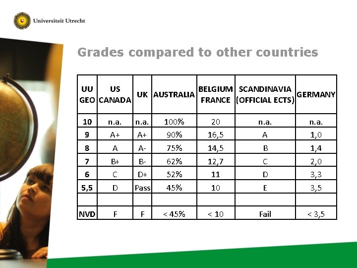 Grades compared to other countries UU US BELGIUM SCANDINAVIA UK AUSTRALIA GERMANY GEO CANADA