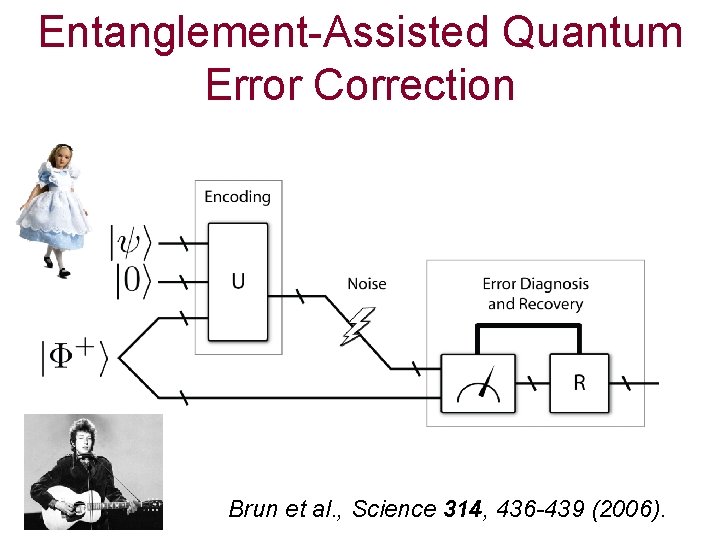 Entanglement-Assisted Quantum Error Correction Brun et al. , Science 314, 436 -439 (2006). 