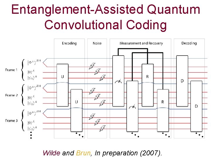 Entanglement-Assisted Quantum Convolutional Coding Wilde and Brun, In preparation (2007). 