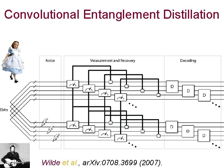 Convolutional Entanglement Distillation Wilde et al. , ar. Xiv: 0708. 3699 (2007). 