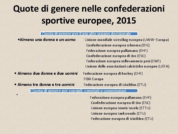 Quote di genere nelle confederazioni sportive europee, 2015 Quota di genere per il più