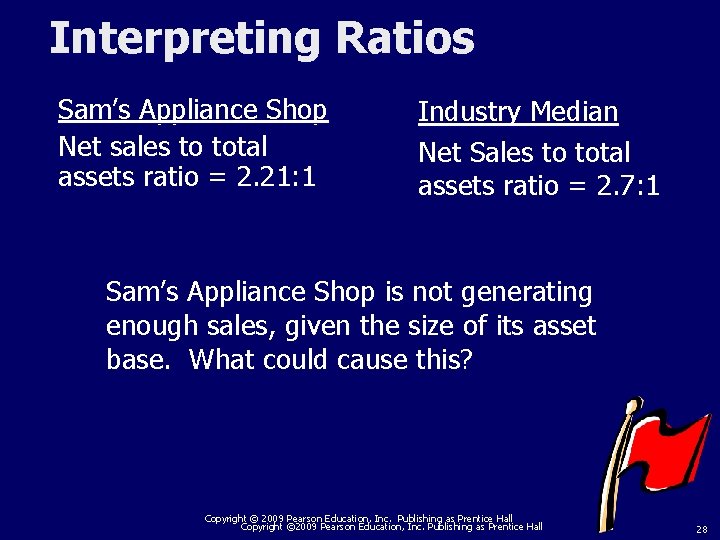 Interpreting Ratios Sam’s Appliance Shop Net sales to total assets ratio = 2. 21: