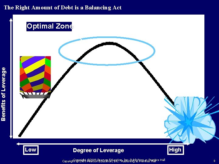 The Right Amount of Debt is a Balancing Act Benefits of Leverage Optimal Zone