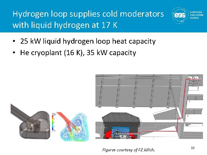 Hydrogen loop supplies cold moderators with liquid hydrogen at 17 K • 25 k. Hydrogen loop supplies cold moderators with liquid hydrogen at 17 K • 25 k.