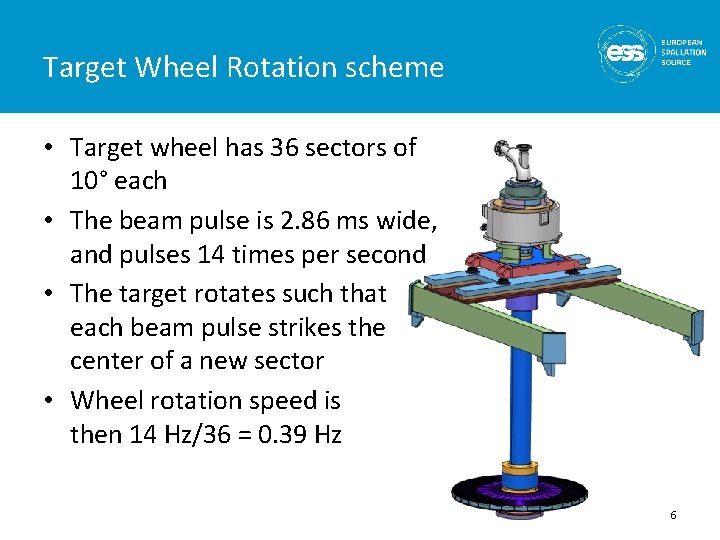 Target Wheel Rotation scheme • Target wheel has 36 sectors of 10° each • Target Wheel Rotation scheme • Target wheel has 36 sectors of 10° each •