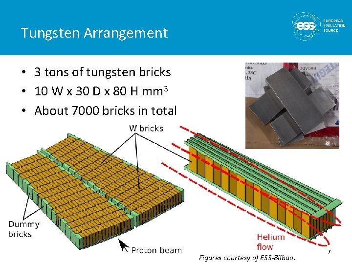 Tungsten Arrangement • 3 tons of tungsten bricks • 10 W x 30 D Tungsten Arrangement • 3 tons of tungsten bricks • 10 W x 30 D