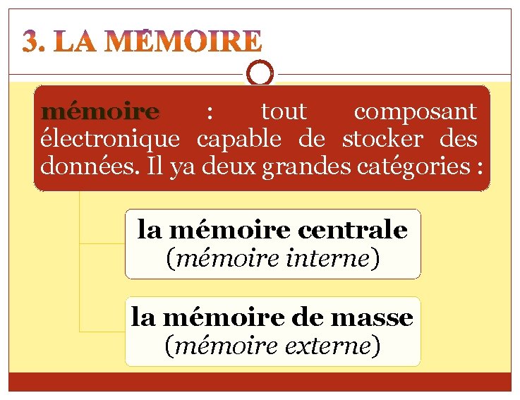 mémoire : tout composant électronique capable de stocker des données. Il ya deux grandes