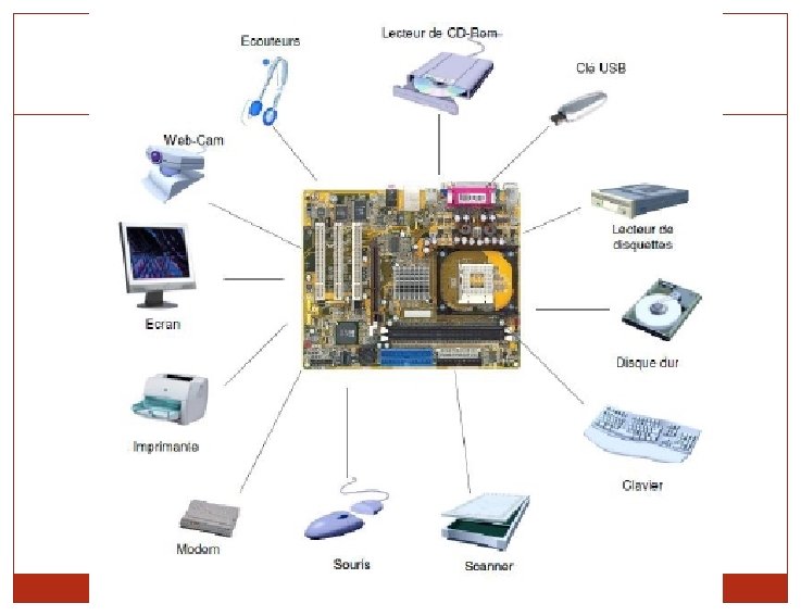 HARD matériel ﻋﺘﺎﺩ périphérique ﺍﻟﻠﻮﺍﺣﻖ CPU Unité Centrale de Traitement ﺍﻟﻮﺣﺪﺓ ﺍﻟﻤﺮﻛﺰﻳﺔ 