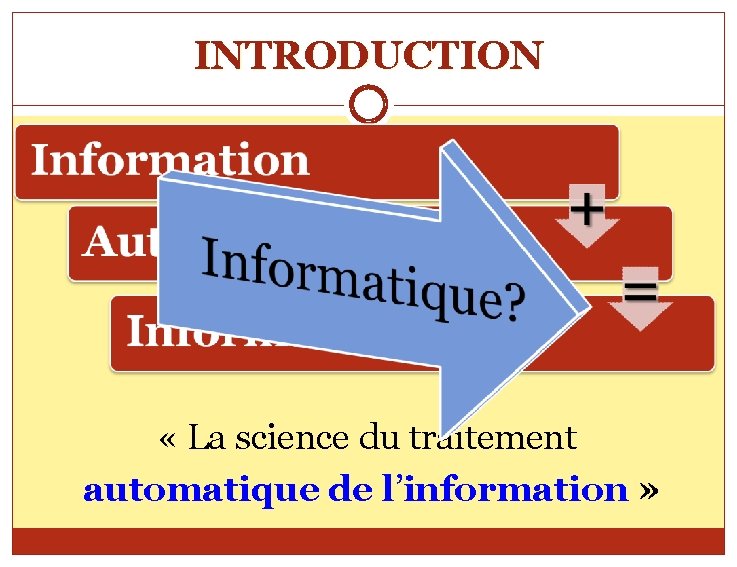 INTRODUCTION « La science du traitement automatique de l’information » 