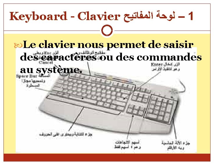 Keyboard - Clavier – ﻟﻮﺣﺔ ﺍﻟﻤﻔﺎﺗﻴﺢ 1 Le clavier nous permet de saisir des