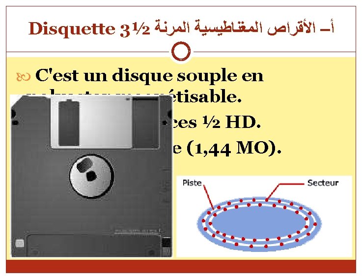 Disquette 3½ ﺃ– ﺍﻷﻘﺮﺍﺹ ﺍﻟﻤﻐﻨﺎﻃﻴﺴﻴﺔ ﺍﻟﻤﺮﻧﺔ C'est un disque souple en polyester magnétisable. Modèle