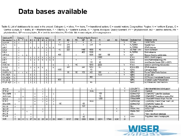 Water Bodies in Europe Integrated Systems to assess