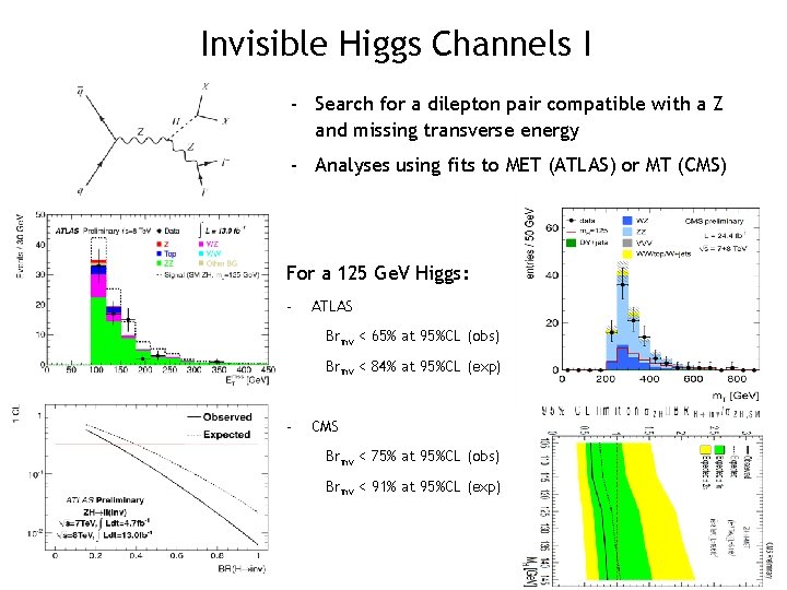 Invisible Higgs Channels I - Search for a dilepton pair compatible with a Z