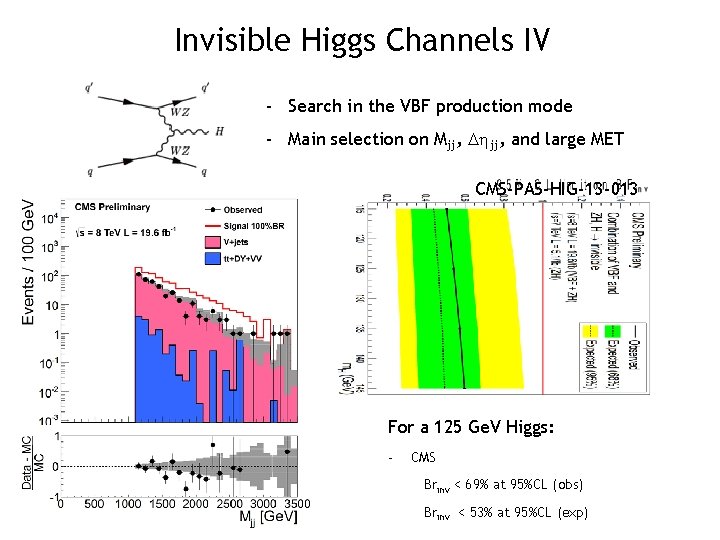 Invisible Higgs Channels IV - Search in the VBF production mode - Main selection