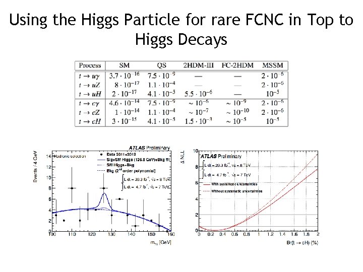 Using the Higgs Particle for rare FCNC in Top to Higgs Decays 
