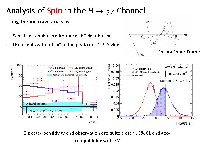 Analysis of Spin in the H gg Channel Using the inclusive analysis - Sensitive