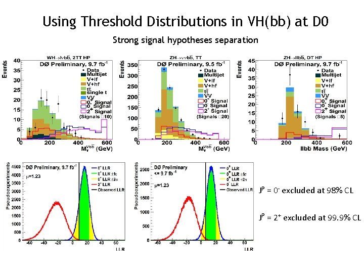 Using Threshold Distributions in VH(bb) at D 0 Strong signal hypotheses separation JP =