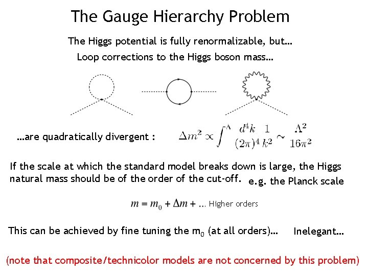 The Gauge Hierarchy Problem The Higgs potential is fully renormalizable, but… Loop corrections to