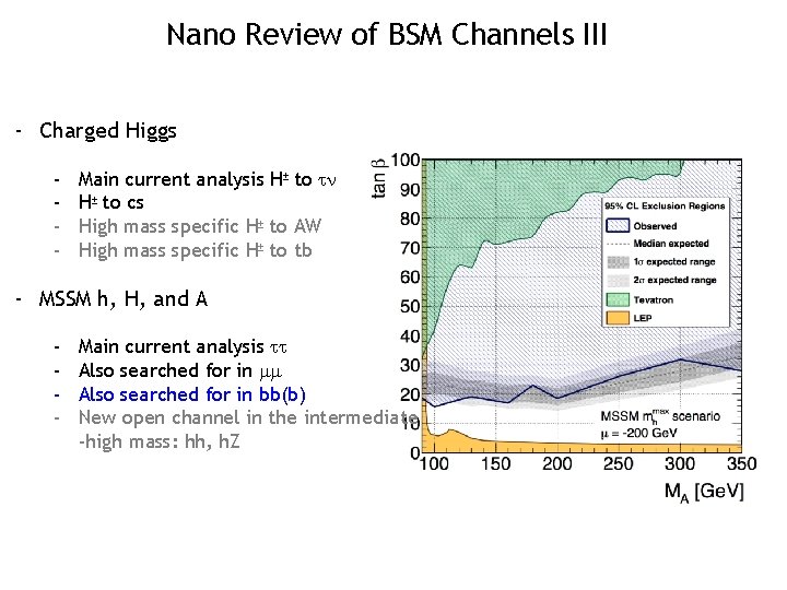 Nano Review of BSM Channels III - Charged Higgs - Main current analysis H±
