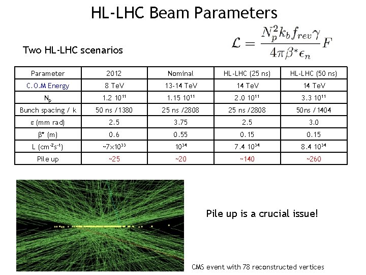 HL-LHC Beam Parameters Two HL-LHC scenarios Parameter 2012 Nominal HL-LHC (25 ns) HL-LHC (50