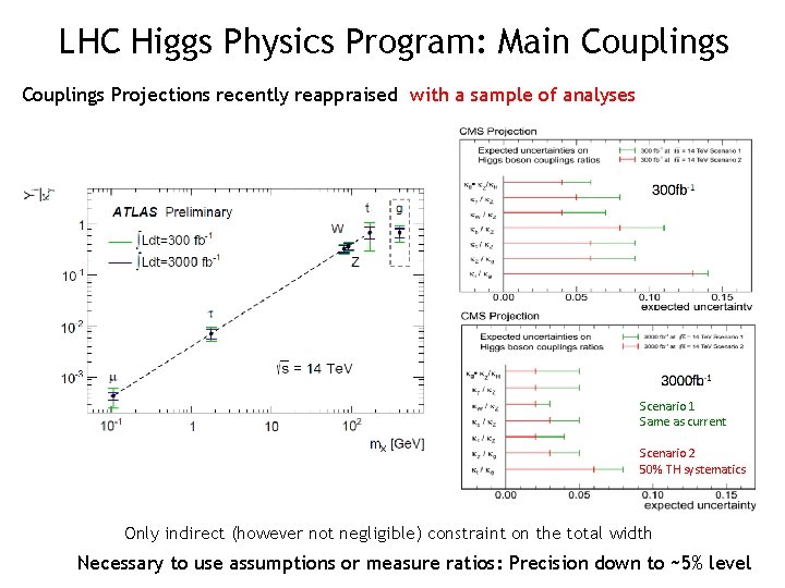 LHC Higgs Physics Program: Main Couplings Projections recently reappraised with a sample of analyses