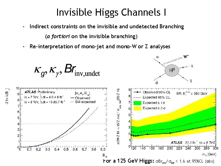 Invisible Higgs Channels I - Indirect constraints on the invisible and undetected Branching (a