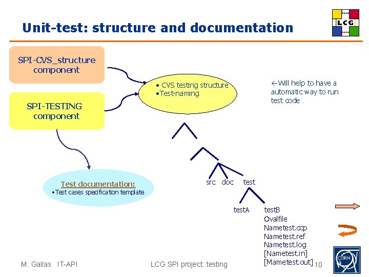 Unit-test: structure and documentation SPI-CVS_structure component Will help to have a automatic way to