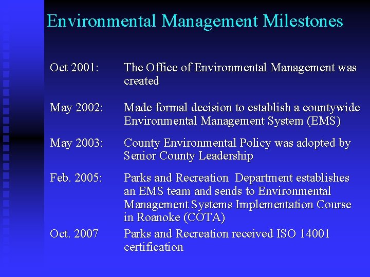 Environmental Management Milestones Oct 2001: The Office of Environmental Management was created May 2002: