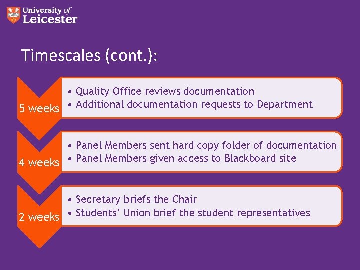 Timescales (cont. ): • Quality Office reviews documentation 5 weeks • Additional documentation requests Timescales (cont. ): • Quality Office reviews documentation 5 weeks • Additional documentation requests