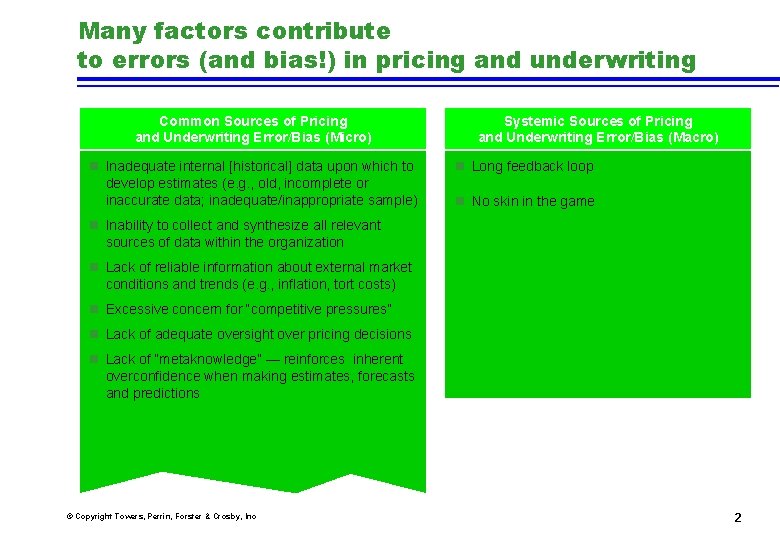 Many factors contribute to errors (and bias!) in pricing and underwriting Common Sources of