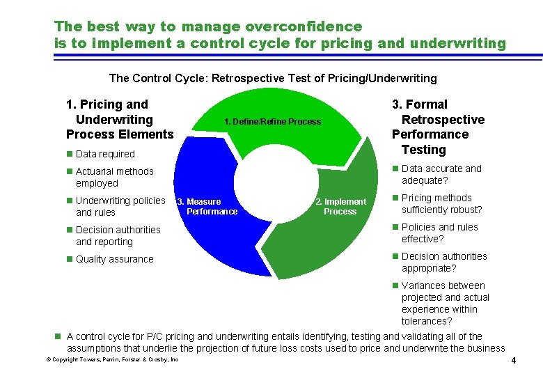 The best way to manage overconfidence is to implement a control cycle for pricing