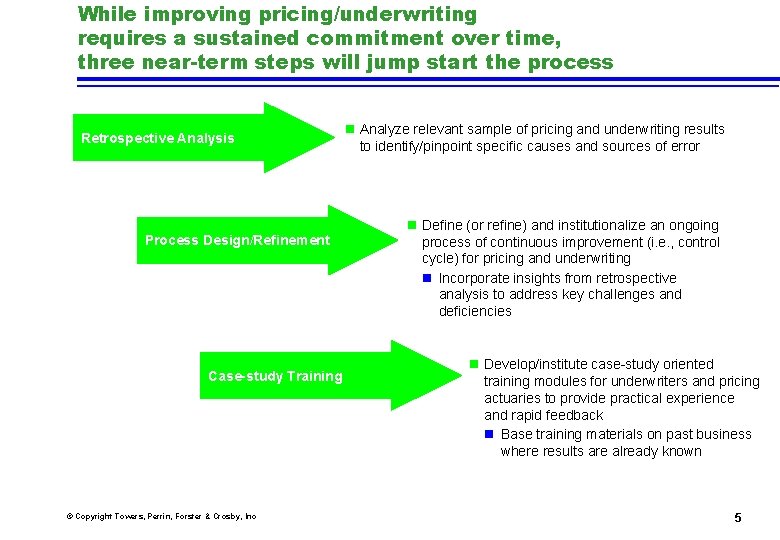 While improving pricing/underwriting requires a sustained commitment over time, three near-term steps will jump