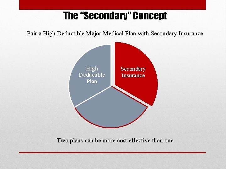 The “Secondary” Concept Pair a High Deductible Major Medical Plan with Secondary Insurance High