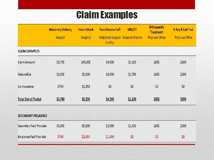 Claim Examples 