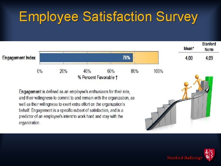 Employee Satisfaction Survey 
