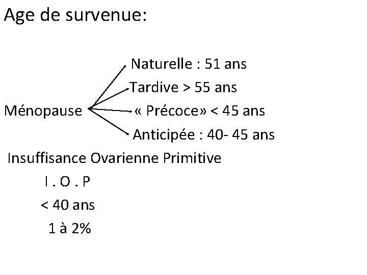 Age de survenue: Naturelle : 51 ans Tardive > 55 ans Ménopause « Précoce»