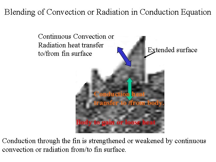 Blending of Convection or Radiation in Conduction Equation Continuous Convection or Radiation heat transfer