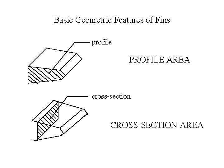 Basic Geometric Features of Fins profile PROFILE AREA cross-section CROSS-SECTION AREA 
