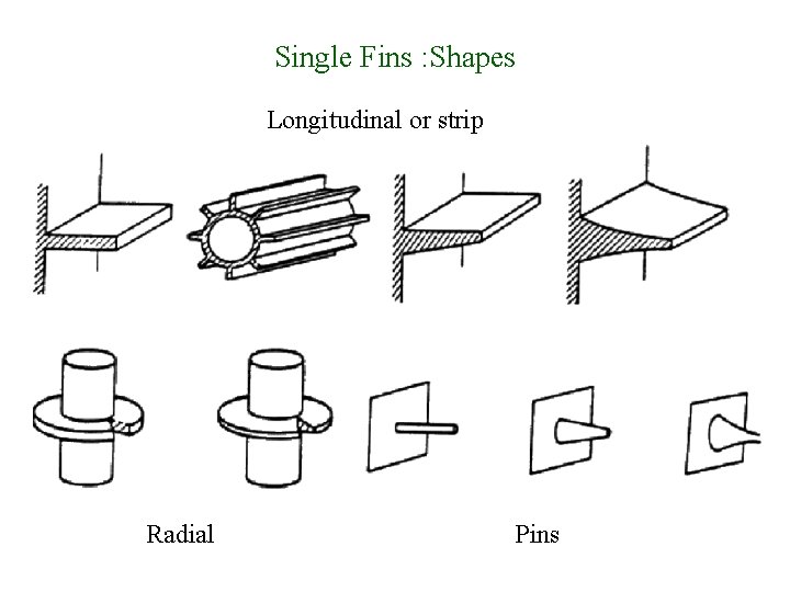 Single Fins : Shapes Longitudinal or strip Radial Pins 