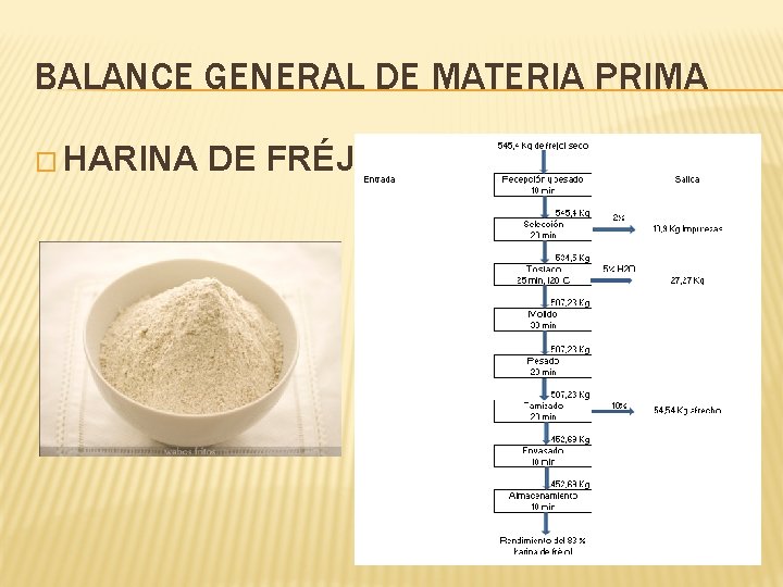 BALANCE GENERAL DE MATERIA PRIMA � HARINA DE FRÉJOL 