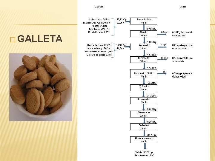 � GALLETA 