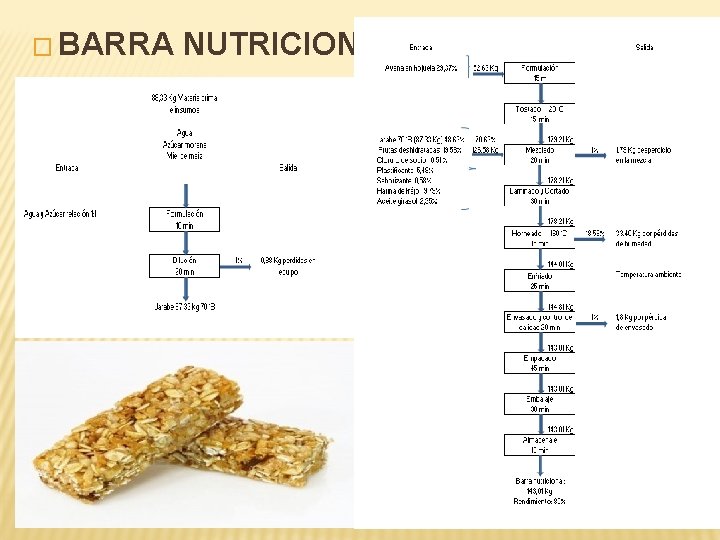 � BARRA NUTRICIONAL 