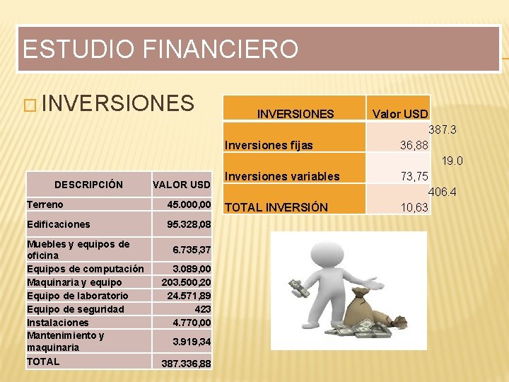 ESTUDIO FINANCIERO � INVERSIONES Inversiones fijas DESCRIPCIÓN VALOR USD Terreno 45. 000, 00 Edificaciones